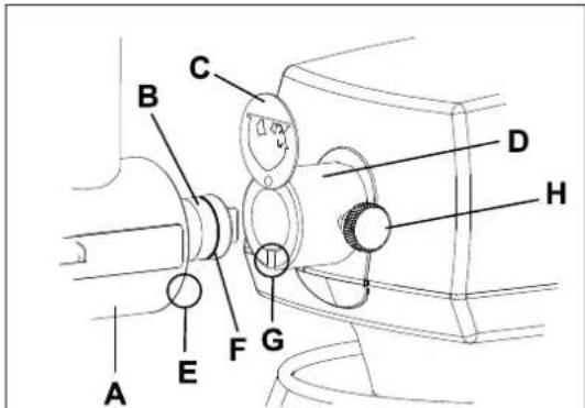 Witt TEDDY - Removing accessories (Figure 7): - 1