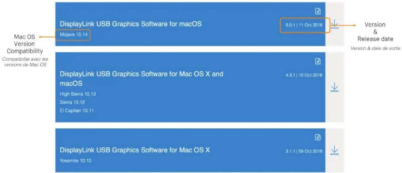 DisplayLink USB Graphics Software for macOS 5.0.1 | 11 Oct 2018 Version & Release date Mac OS Version Compatibility Compatibilité avec les versions de Mac OS DisplayLink USB Graphics Software for Mac OS X and macOS High Sierra 10.13 Sierra 10.12 El Capitan 10.11 DisplayLink USB Graphics Software for Mac OS X Yosemite 10.10 3.1.1 | 09 Oct 2018 Version & date de sortie
