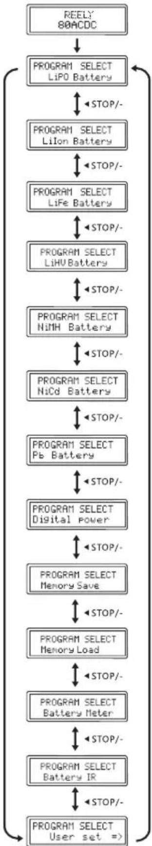 Reely V-Charger ECO 80 - Main Menu - 1