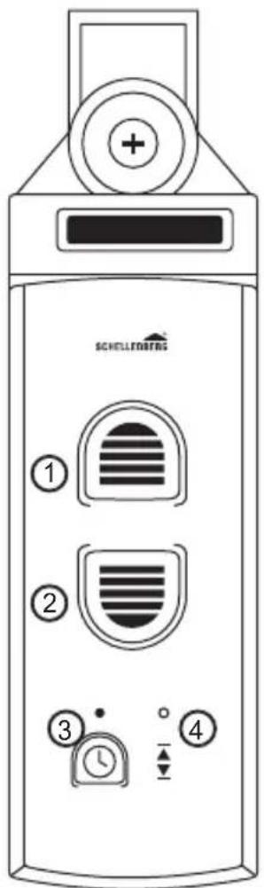 Schellenberg RolloDrive 35 - VYSVETLENI TLACITEK - 1