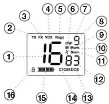 TX RX VOX Rog 16 83 CTCSSDCS 15 14 13 ① ② ③ ④ ⑤ ⑥ ⑦ ⑧ ⑨ ⑩ ⑪ ⑫ ⑬ ⑭ ⑮ ⑯ ⑰ ⑱