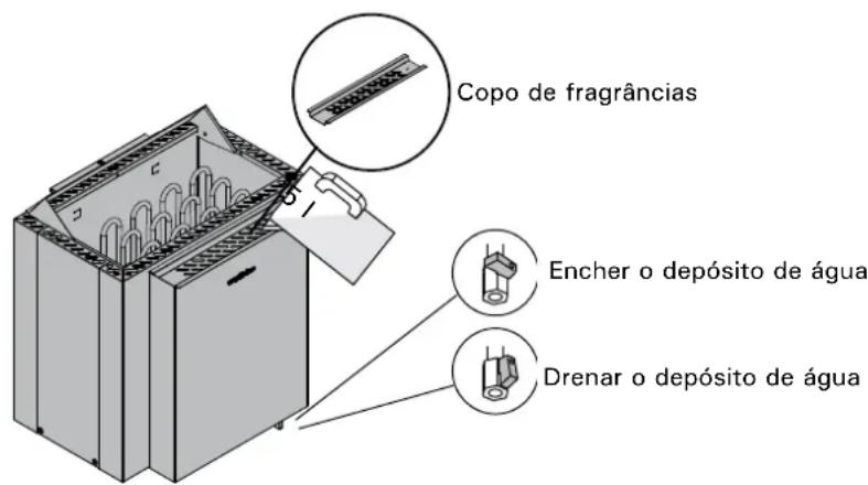 HARVIA Qubic Combi HBQ904SM - Drenar o depósito de água - 1