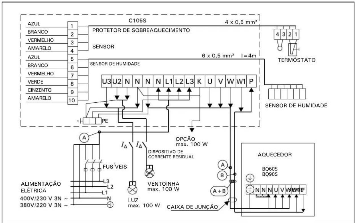 HARVIA Qubic Combi HBQ904SM - Resistência de isolamento do aquecedor elétrico - 3