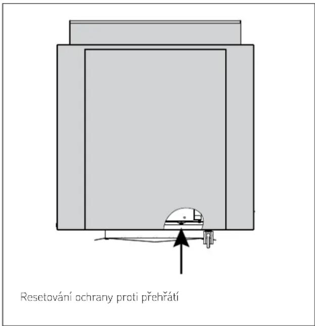 HARVIA Qubic Combi HBQ904SM - Řešení problémů - 1
