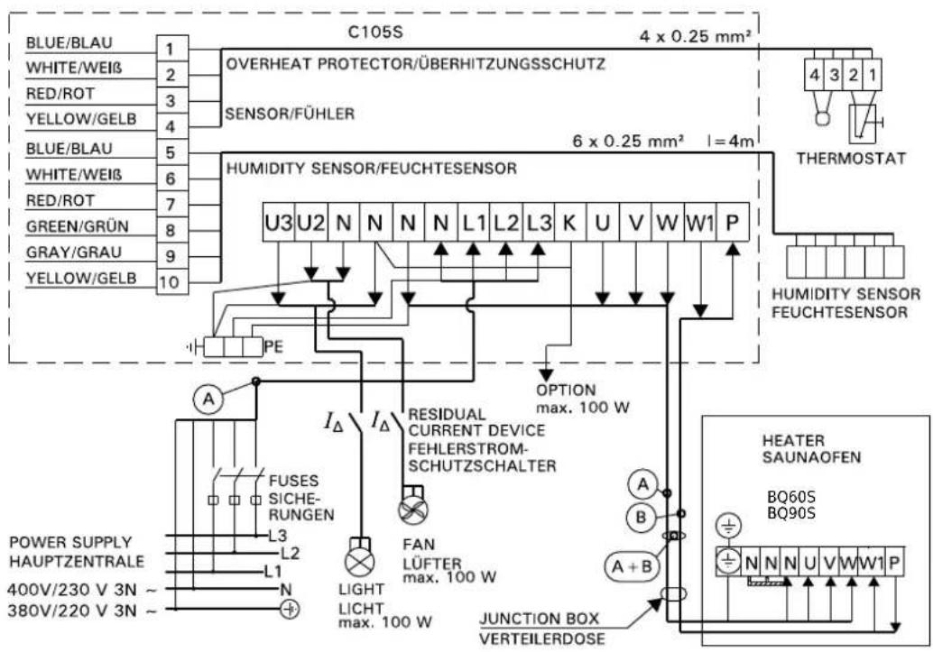 HARVIA Qubic Combi HBQ904SM - Isolationswiderstand des Elektrosaunaofens - 1