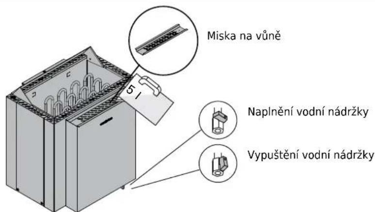 HARVIA Qubic Combi HBQ904SM - Voda pro použití v sauně - 1