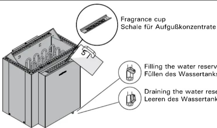 HARVIA Qubic Combi HBQ904SM - Füllen des Tanks bei kaltem Verdampfer - 1