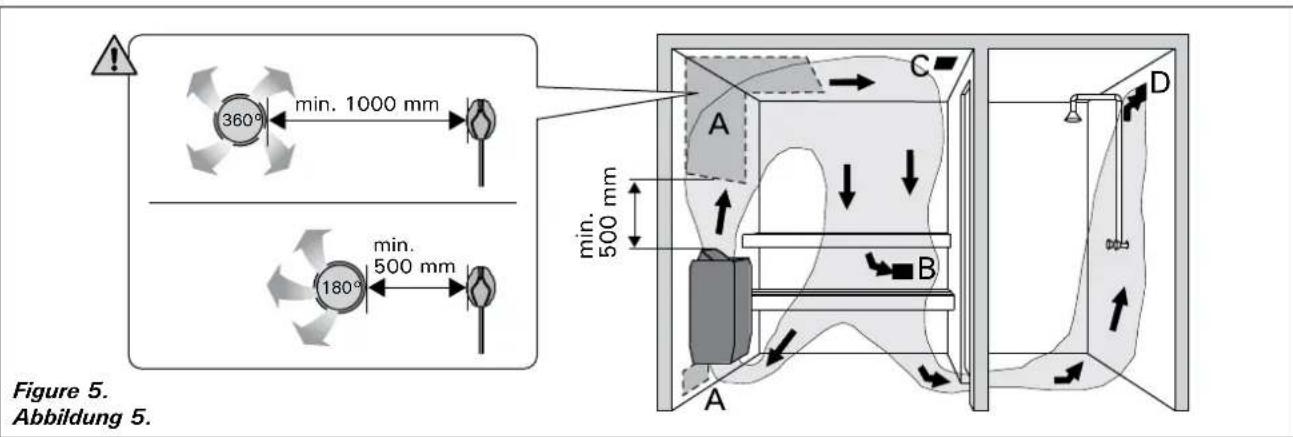 HARVIA Qubic HBQ904EM - Belüftung der Saunakabine - 1