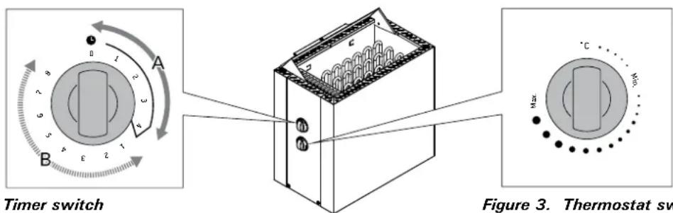 HARVIA Qubic HBQ454 - Ofen ein - 2