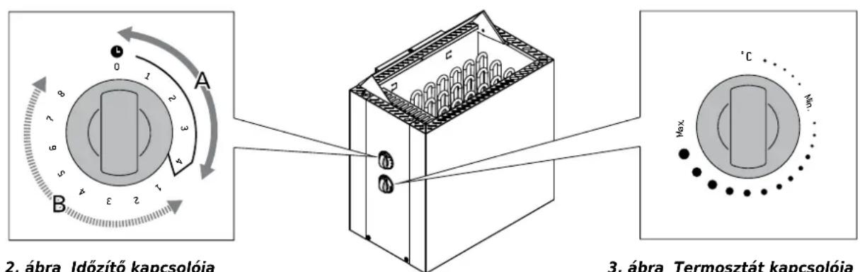 HARVIA Qubic HBQ454 - A kályha használata - 1