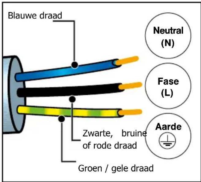 BRANDT BKC7154 - - voor het eerste gebruik - 1