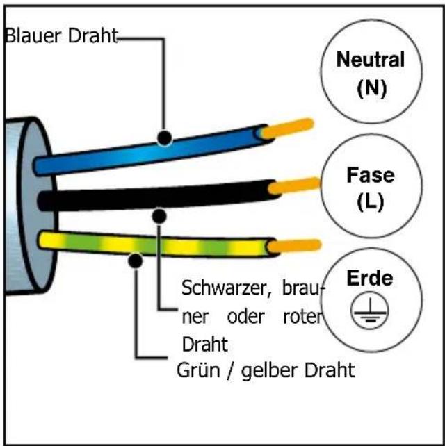 BRANDT BKC7154 - Vor dem ersten Gebrauch - 1
