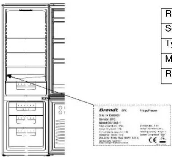 BRANDT BIL1770EB - Interventionen Frankreich - 1