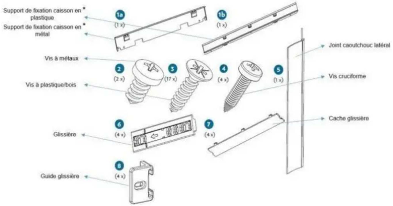 Support de fixation caisson en plastique Support de fixation caisson en métal Vis à métaux Vis à plastique/bois Joint caoutchouc latéral Vis cruciforme Guide glissière Guide glissière 1a (1 x) 1b (1 x) 2 (2 x) 3 (17 x) 4 (4 x) 5 (1 x) 6 (4 x) 7 (4 x) 8