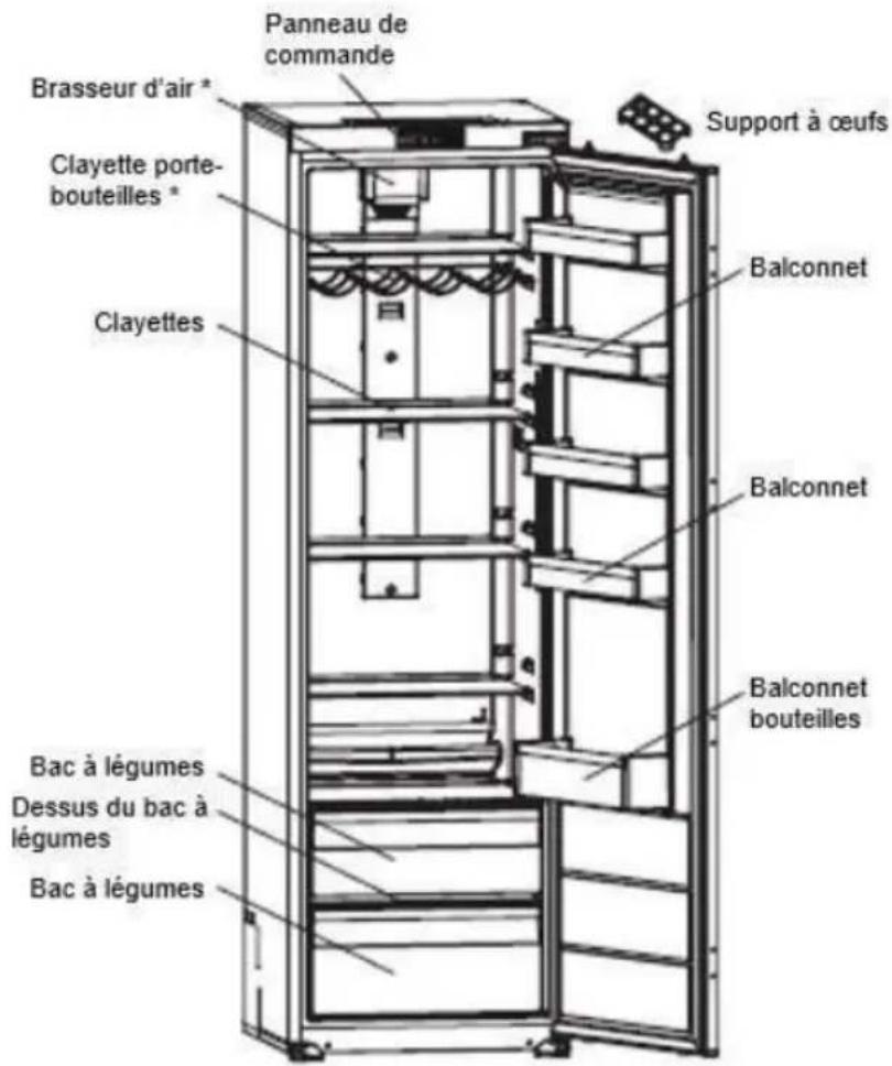 Panneau de commande Brasseur d'air * Clayette porte-bouteilles * Clayettes Support à œufs Balconnet Balconnet Balconnet bouteilles Bac à légumes Dessus du bac à légumes Bac à légumes