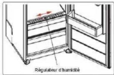 Régulateur d'humidizé