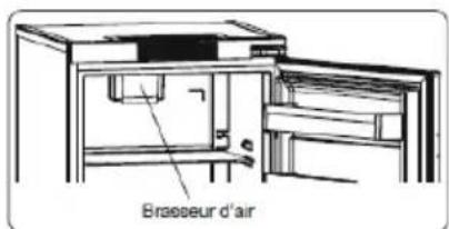 Brasseur d'air
