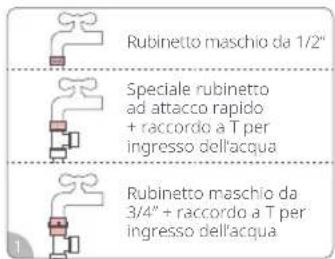 ROBOROCK Zeo Mini - ③ Collegamento del tubo flessibile di ingresso dell'acqua - 3