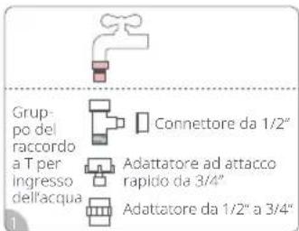 ROBOROCK Zeo Mini - ③ Collegamento del tubo flessibile di ingresso dell'acqua - 5