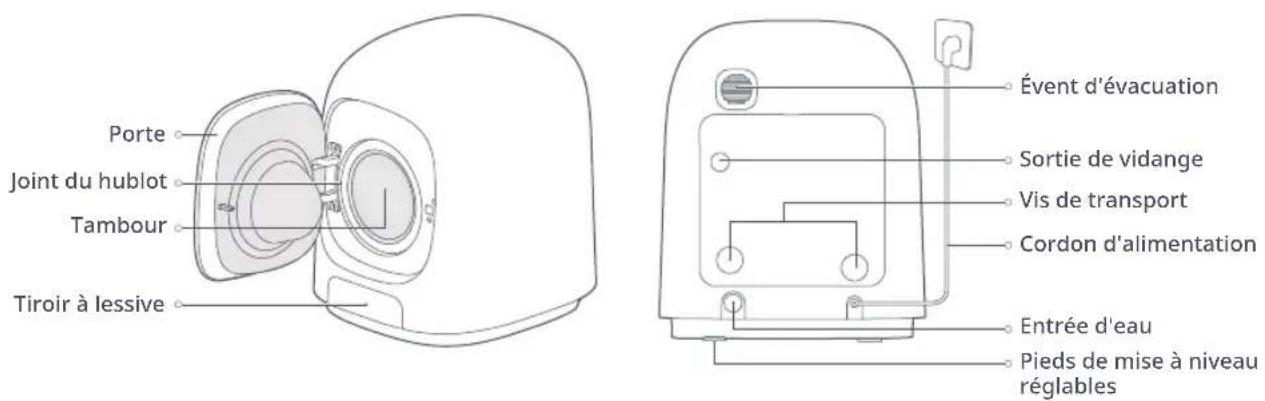 ROBOROCK Zeo Mini - Remarques : - 1
