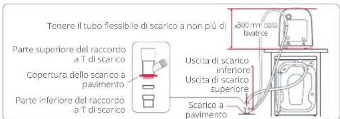 ROBOROCK Zeo Mini - ④ Collegamento del tubo flessibile di scarico - 3