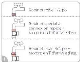 ROBOROCK Zeo Mini - ③ Raccordement du tuyau d'arrivée d'eau - 3