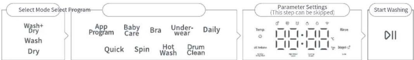ROBOROCK Zeo Mini - Operating Procedures - 1