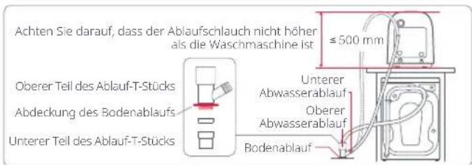 ROBOROCK Zeo Mini - ④ Anschließen des Ablaufschlauchs - 3