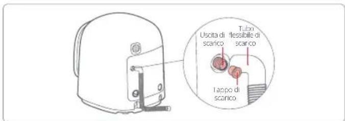 ROBOROCK Zeo Mini - ④ Collegamento del tubo flessibile di scarico - 1