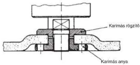 EINHELL LE-WS 230-4 - H - 2