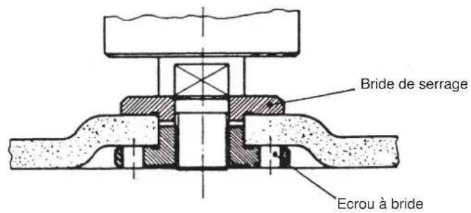 EINHELL WS 230-3 - Disposition des brides en cas d'utilisation d'une meule contre-coudee ou droite - 1