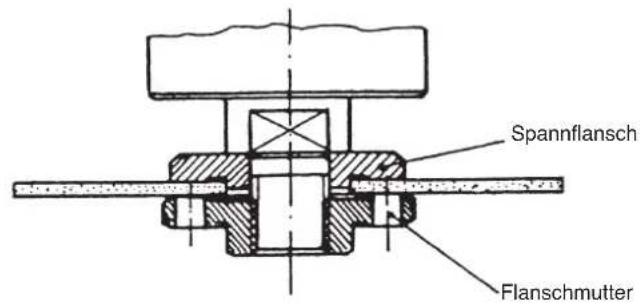 EINHELL WS 230-3 - Anordnung der Flansche bei Verwendung von Schleifscheiben und Trennscheiben - 3