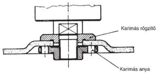 EINHELL WS 230-3 - A karimák felsorakoztatása csiszólo- és szétválasztórácsák hasznalatánál - 2