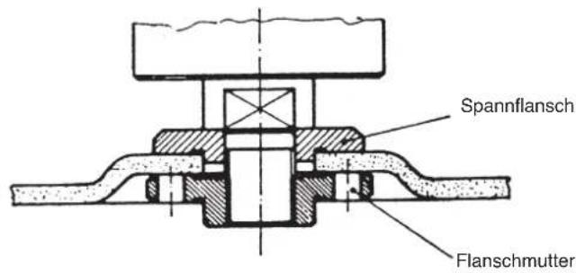 EINHELL WS 230-3 - Anordnung der Flansche bei Verwendung von Schleifscheiben und Trennscheiben - 2