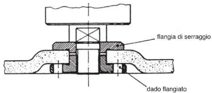 EINHELL WS 230-3 - DATI TECHNICI - 2