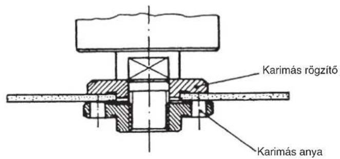 EINHELL WS 230-3 - A karimák felsorakoztatása csiszólo- és szétválasztórácsák hasznalatánál - 3