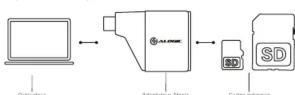 Alogic Ultra Mini ULCSDMN - 1