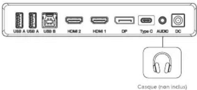 Alogic Clarity 5K Touch 27C5KPDT - Connexion de périphériques audio - 1
