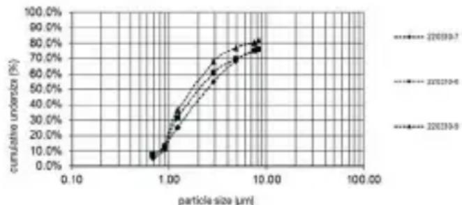Medel Air Mini - TECHNICAL SPECIFICATIONS - 1