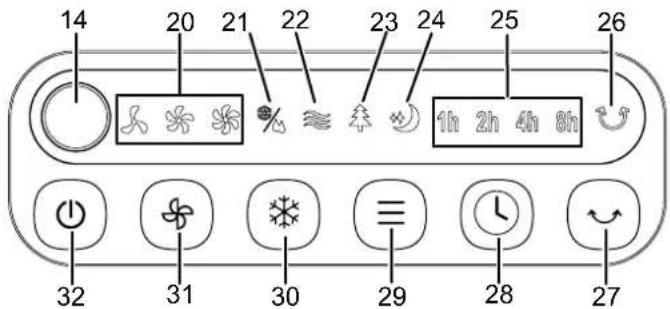 TROTEC PAE 11 B - Utilisation - 1