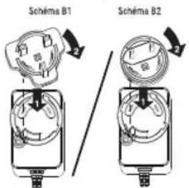 Schéma B1 Schéma B2