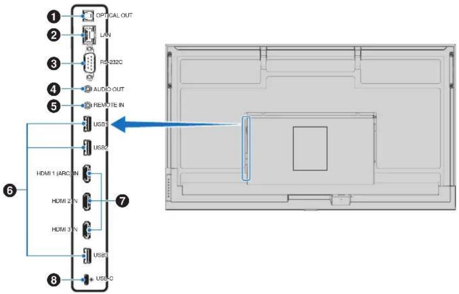 OPTICAL OUT LAN RS-232C AUDIO OUT REMOTE IN USB1 USB2 HDMI 1 (ARC) IN HDMI 2 N HDMI 3 N USB3 USB-C