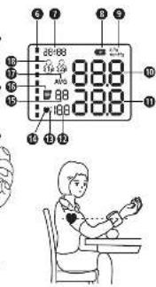 MEDISANA Ecomed BW-83E - 2