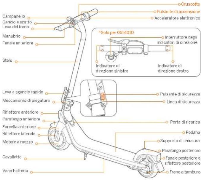 SEGWAY Ninebot eKickScooter E2 E - ⑦ Empfohlener Wartungsplan - 2