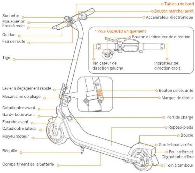 SEGWAY Ninebot eKickScooter E2 E - 7Recommended Maintenance Schedule - 2