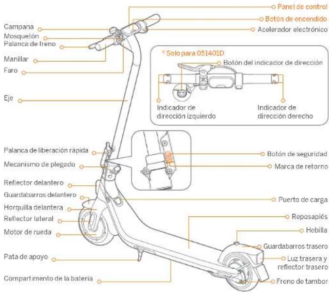 SEGWAY Ninebot eKickScooter E2 E - ⑦ Programma di manutenzione consigliato - 3