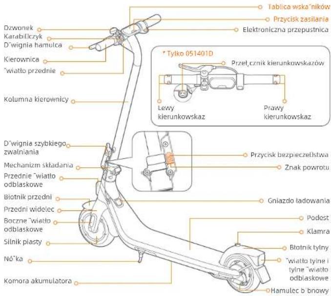 SEGWAY Ninebot eKickScooter E2 E - ⑦ Programa de mantenimiento recomendado - 3