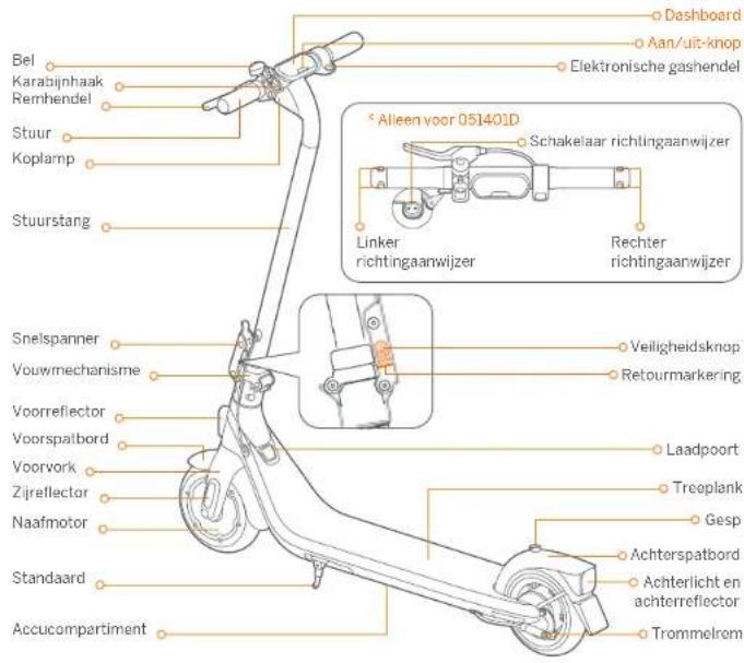 SEGWAY Ninebot eKickScooter E2 E - ⑦ Zalecany harmonogram konserwacji - 2
