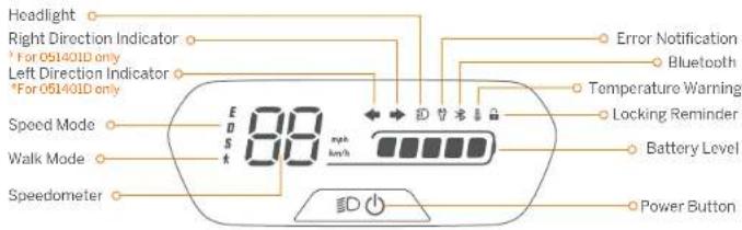 SEGWAY Ninebot eKickScooter E2 E - Dashboard &amp; Power Button - 1