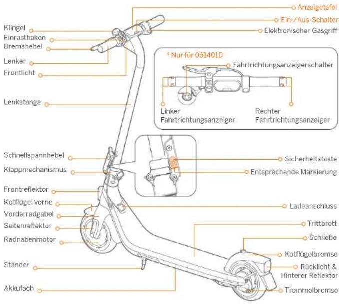 SEGWAY Ninebot eKickScooter E2 E - ⑦ Calendrier d'entretien recommandé - 1
